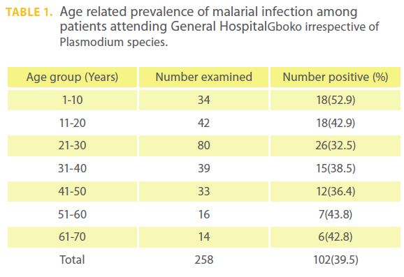 transbiomedicine-malarial-infection