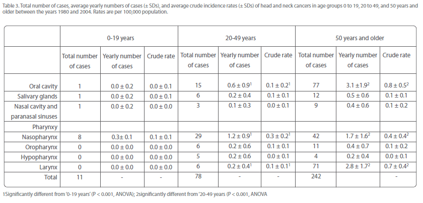 transbiomedicine-total-number-cases-average-yearly-numbers