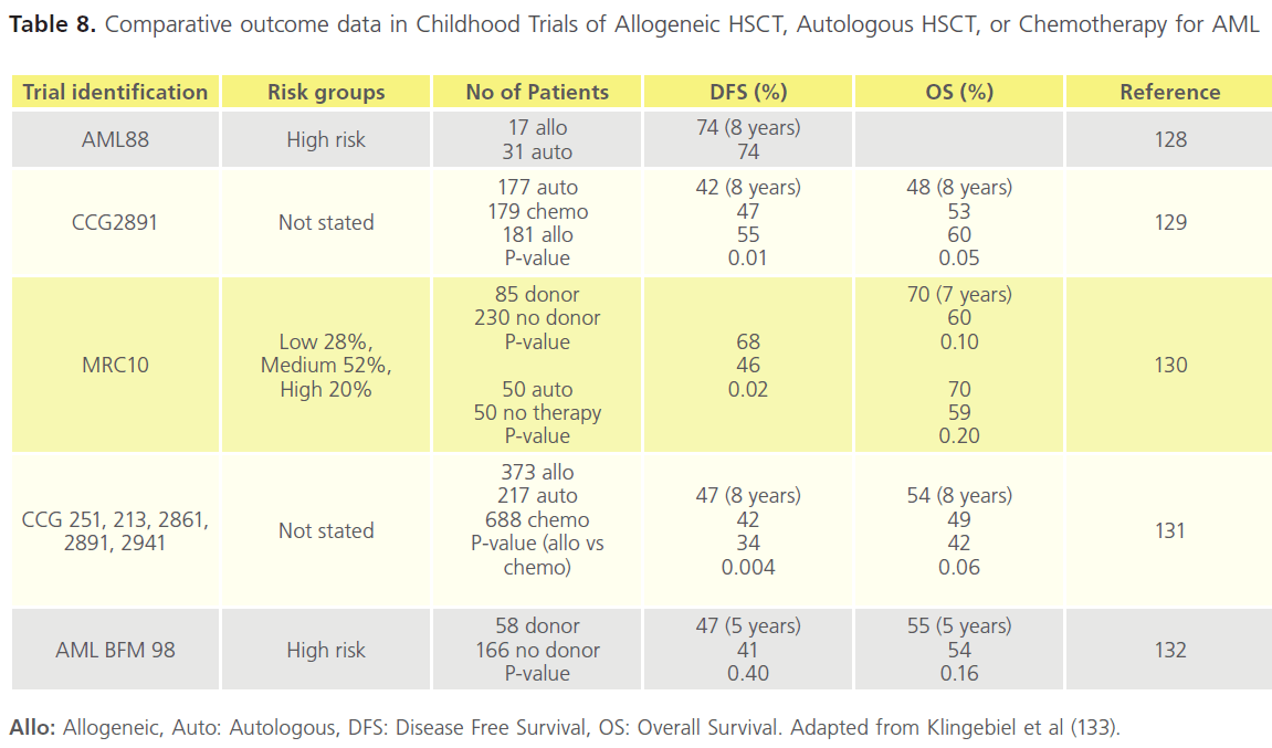 translational-biomedicine-Childhood-Trials