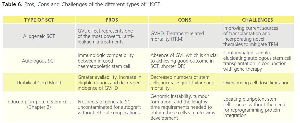 translational-biomedicine-Cons-Challenges