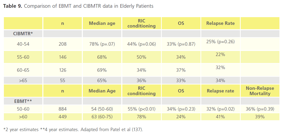 translational-biomedicine-Elderly-Patients