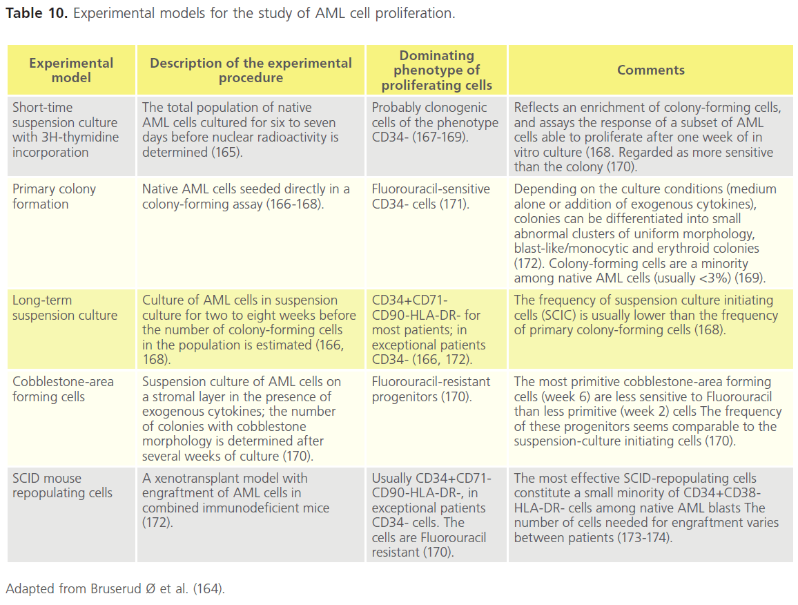 translational-biomedicine-Experimental-models