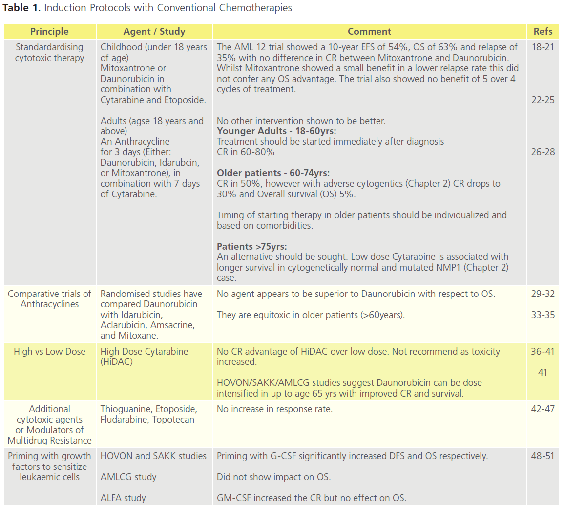 translational-biomedicine-Induction-Protocols