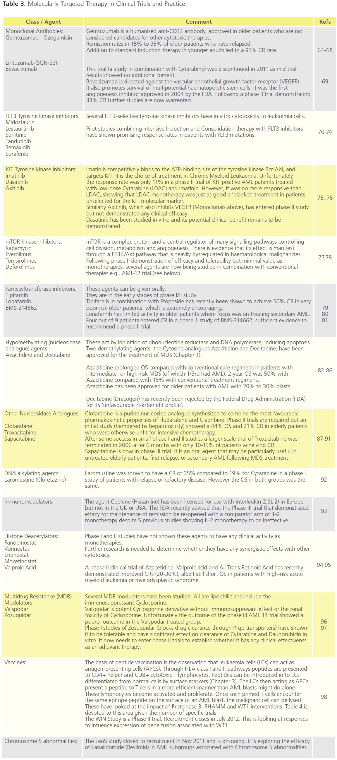 translational-biomedicine-Molecularly-Targeted