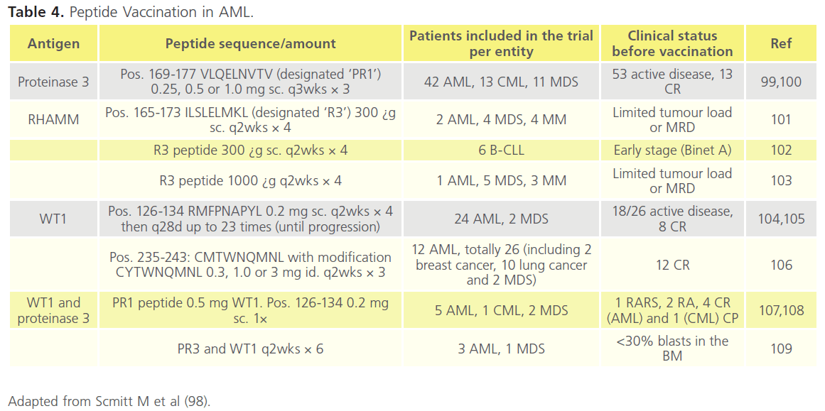 translational-biomedicine-Peptide-Vaccination