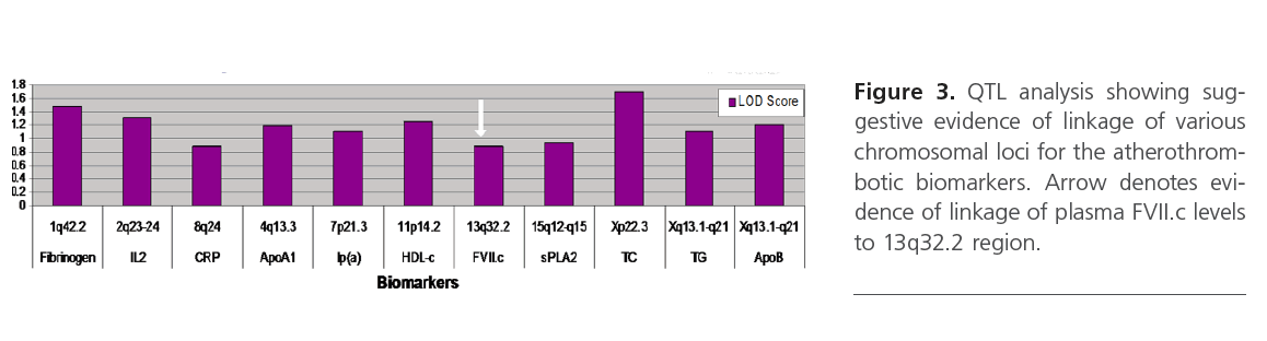 translational-biomedicine-QTL-analysis-3-3-1-g003