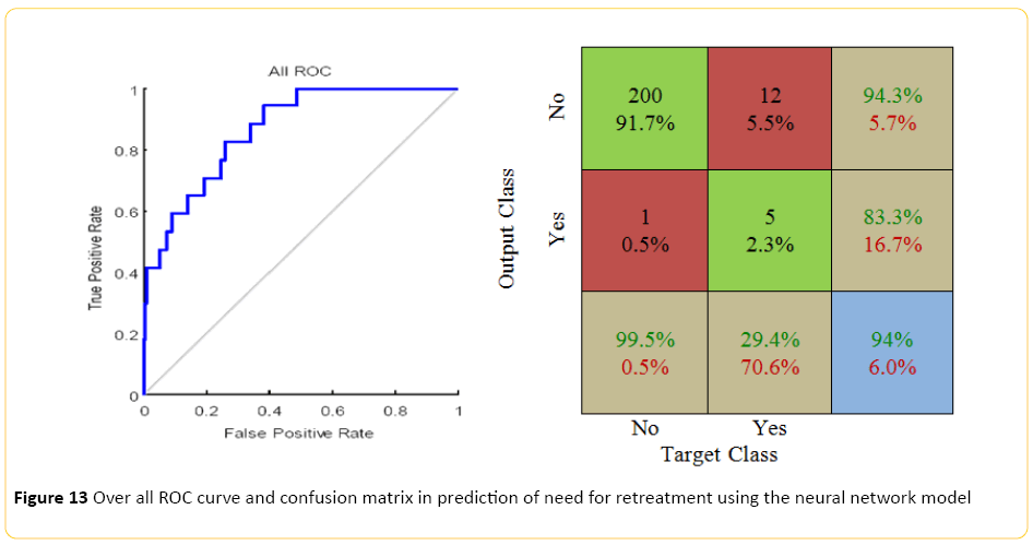 translational-biomedicine-ROC-curve