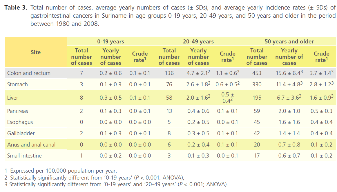 translational-biomedicine-Total-number-cases