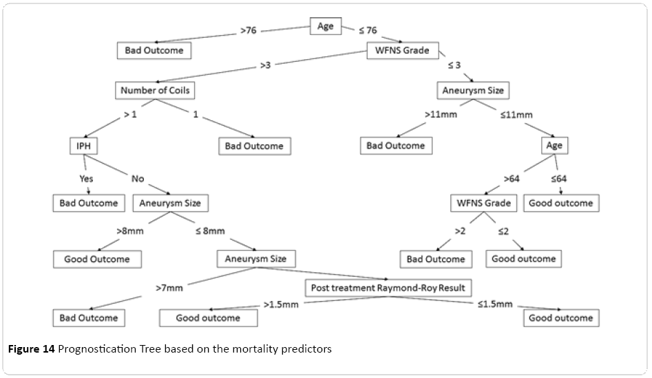 translational-biomedicine-Tree-based