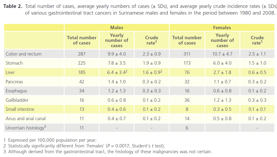 translational-biomedicine-average-yearly-numbers