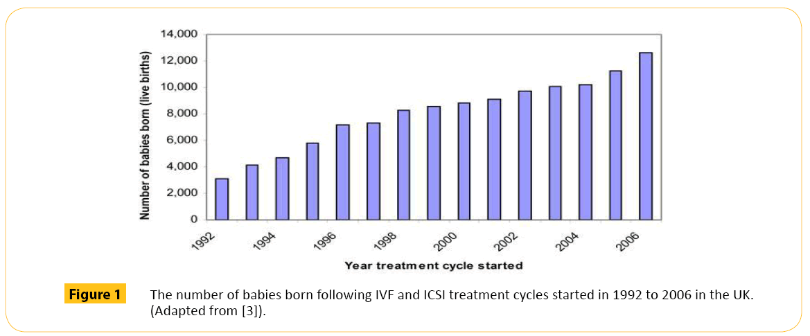 translational-biomedicine-babies-born