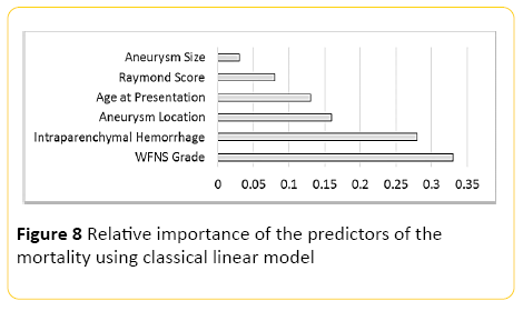 translational-biomedicine-classical-linear