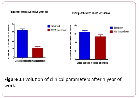 translational-biomedicine-clinical-parameters