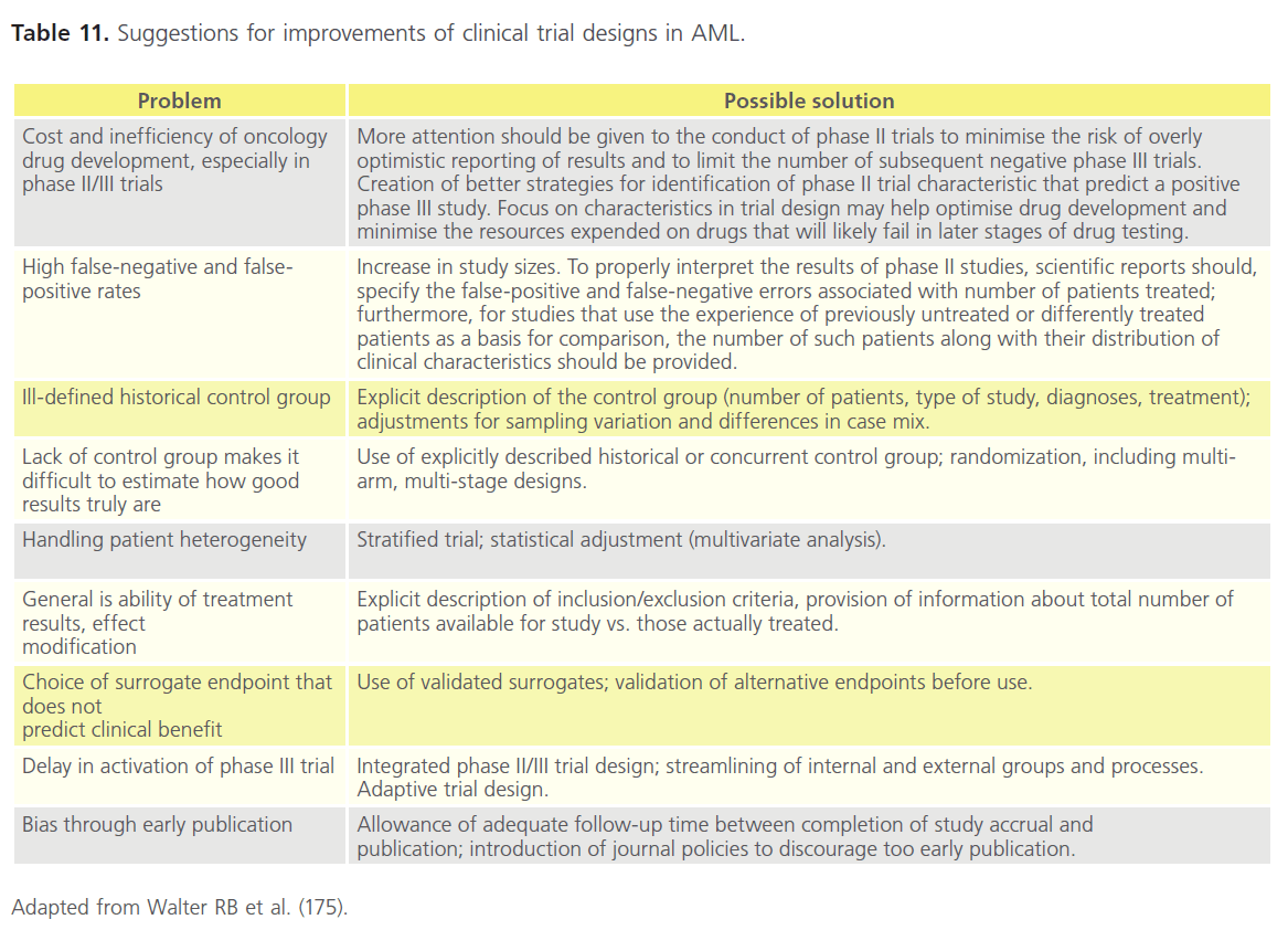 translational-biomedicine-clinical-trial-designs