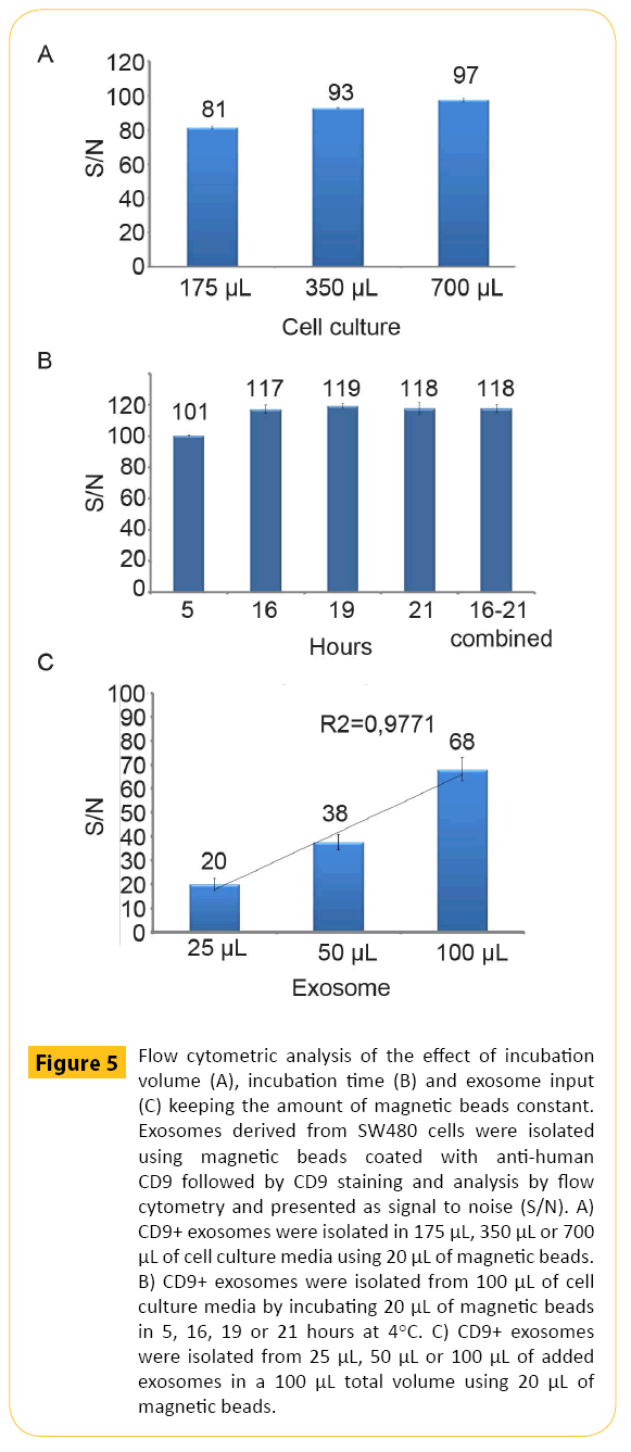 translational-biomedicine-cytometric-analysis