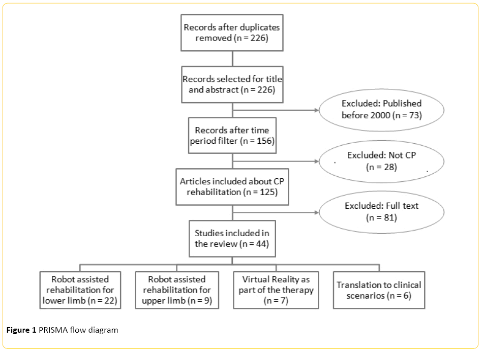 translational-biomedicine-flow-diagram