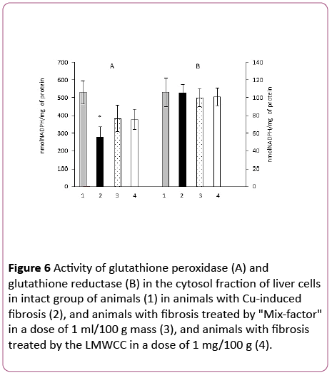 translational-biomedicine-glutathione-peroxidase