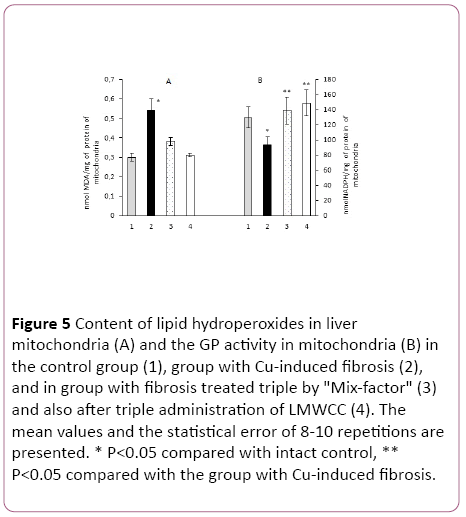 translational-biomedicine-lipid-hydroperoxides