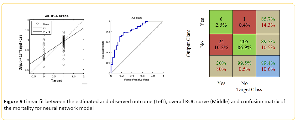 translational-biomedicine-observed-outcome