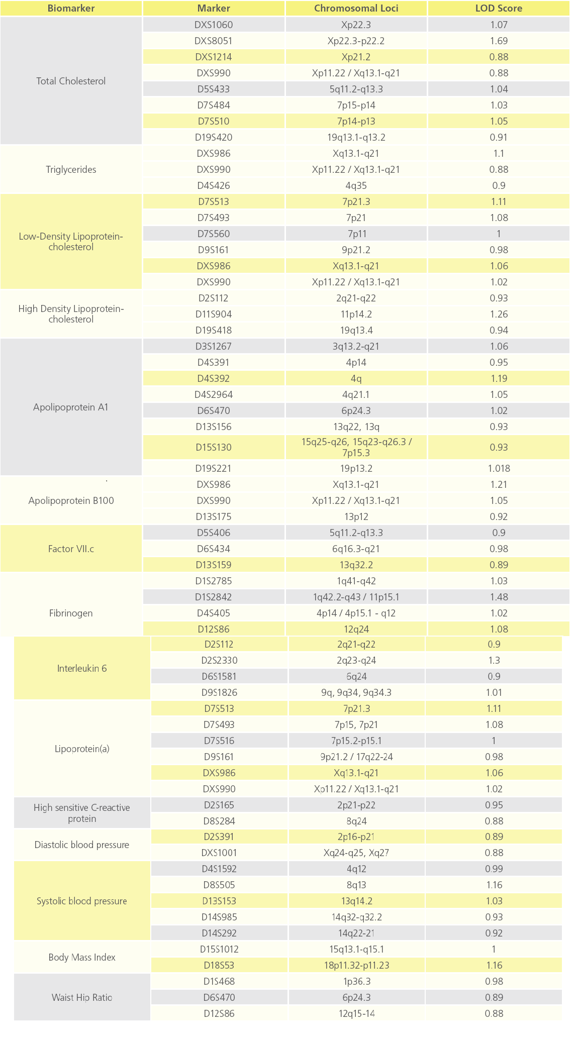 translational-biomedicine-potential-Chromosomal