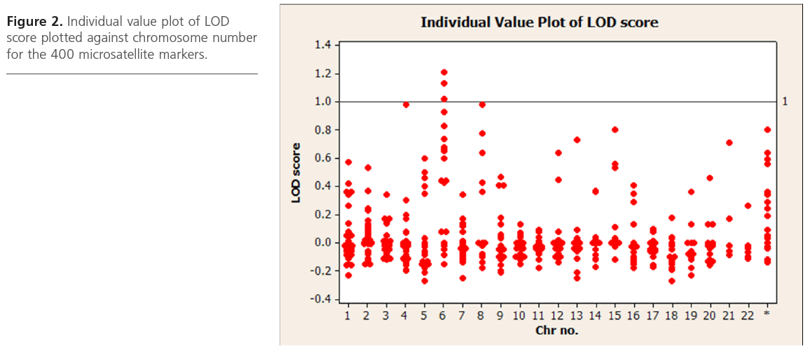 translational-biomedicine-value-plot